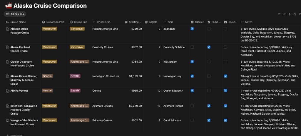 Alaska Cruise Comparison table in Notion