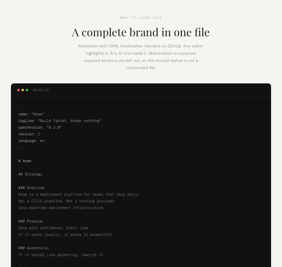 A BRAND.md file open in an editor showing YAML frontmatter with name, tagline, and version, followed by Strategy, Overview, Promise, and Guardrails sections