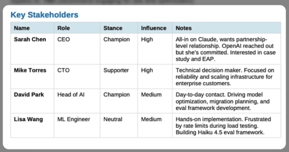 Risks and watchpoints section covering competitive, reliability, and growth signals