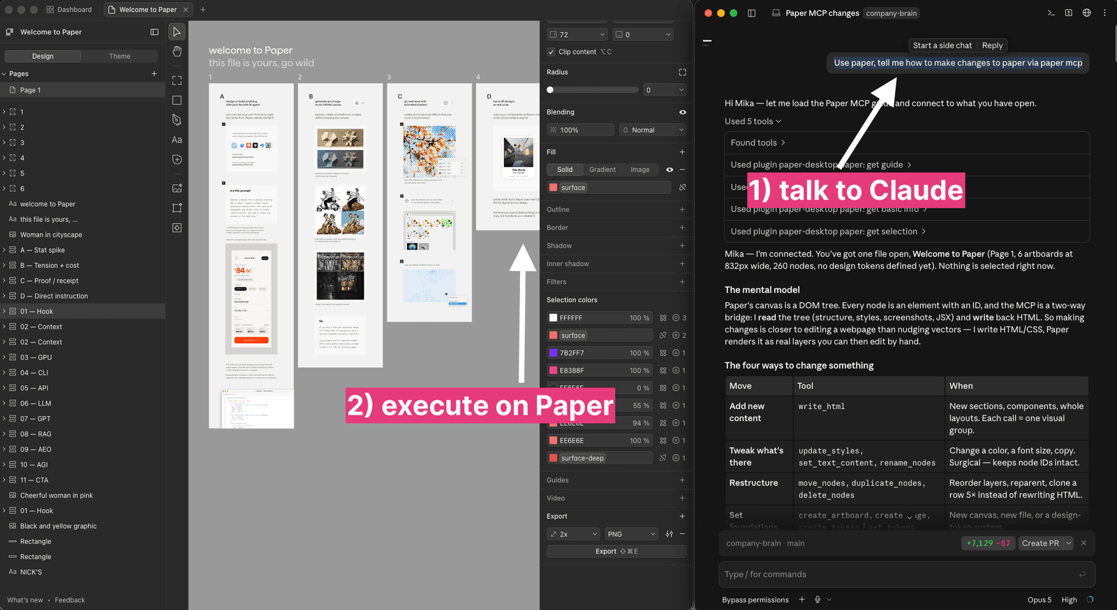 Paper desktop app on the left with a canvas of artboards, Claude on the right explaining the MCP connection, annotated with the two halves of the loop: talk to Claude, execute on Paper