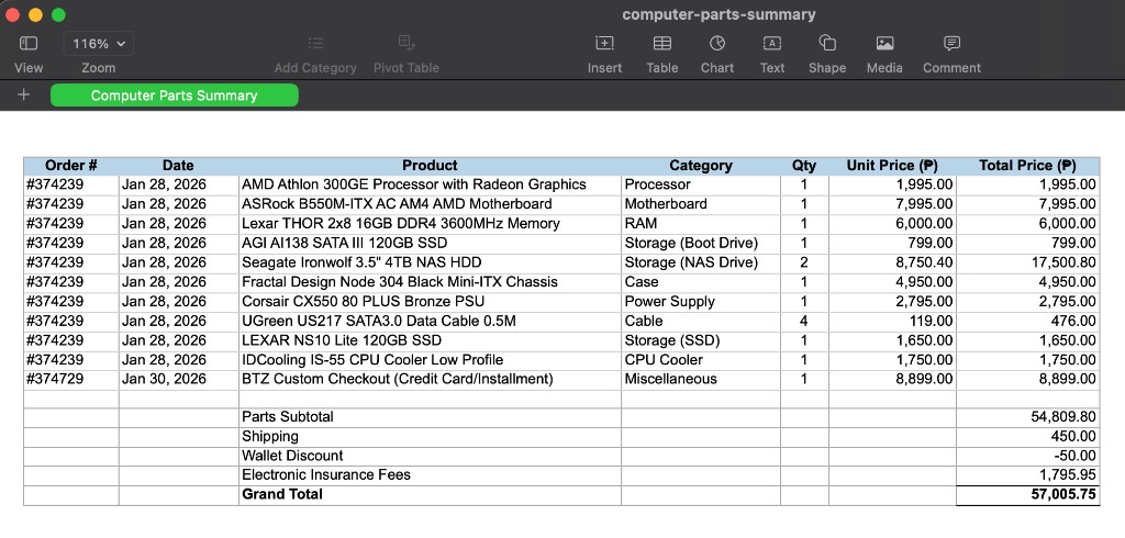 Spreadsheet with extracted receipt items in PHP