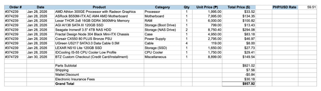 Updated spreadsheet with USD totals and conversion rate