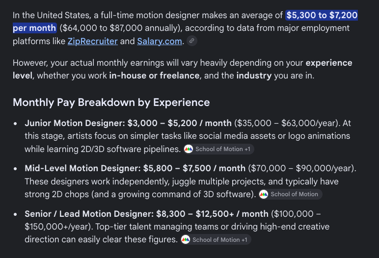 AI research result showing US motion designer pay of $5,300 to $7,200 per month, with a breakdown by junior, mid-level, and senior experience level