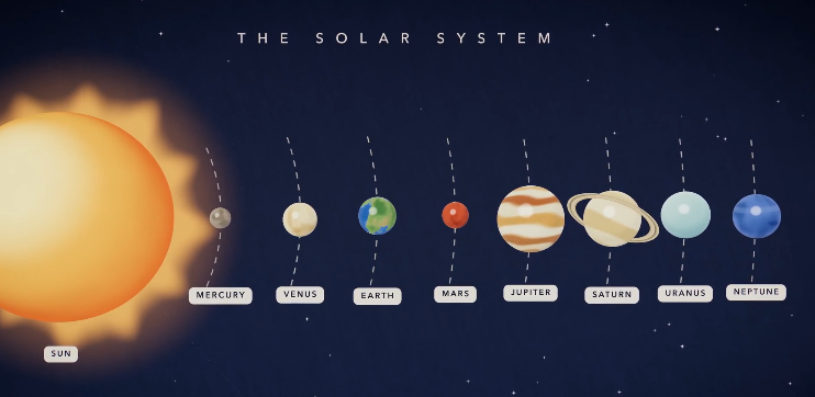 Stylized 3D solar system animation