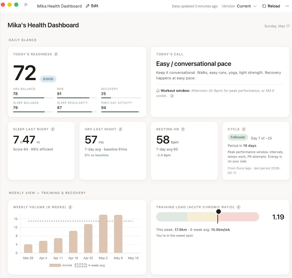 Health dashboard daily glance with readiness, today's call, sleep, HRV, and cycle
