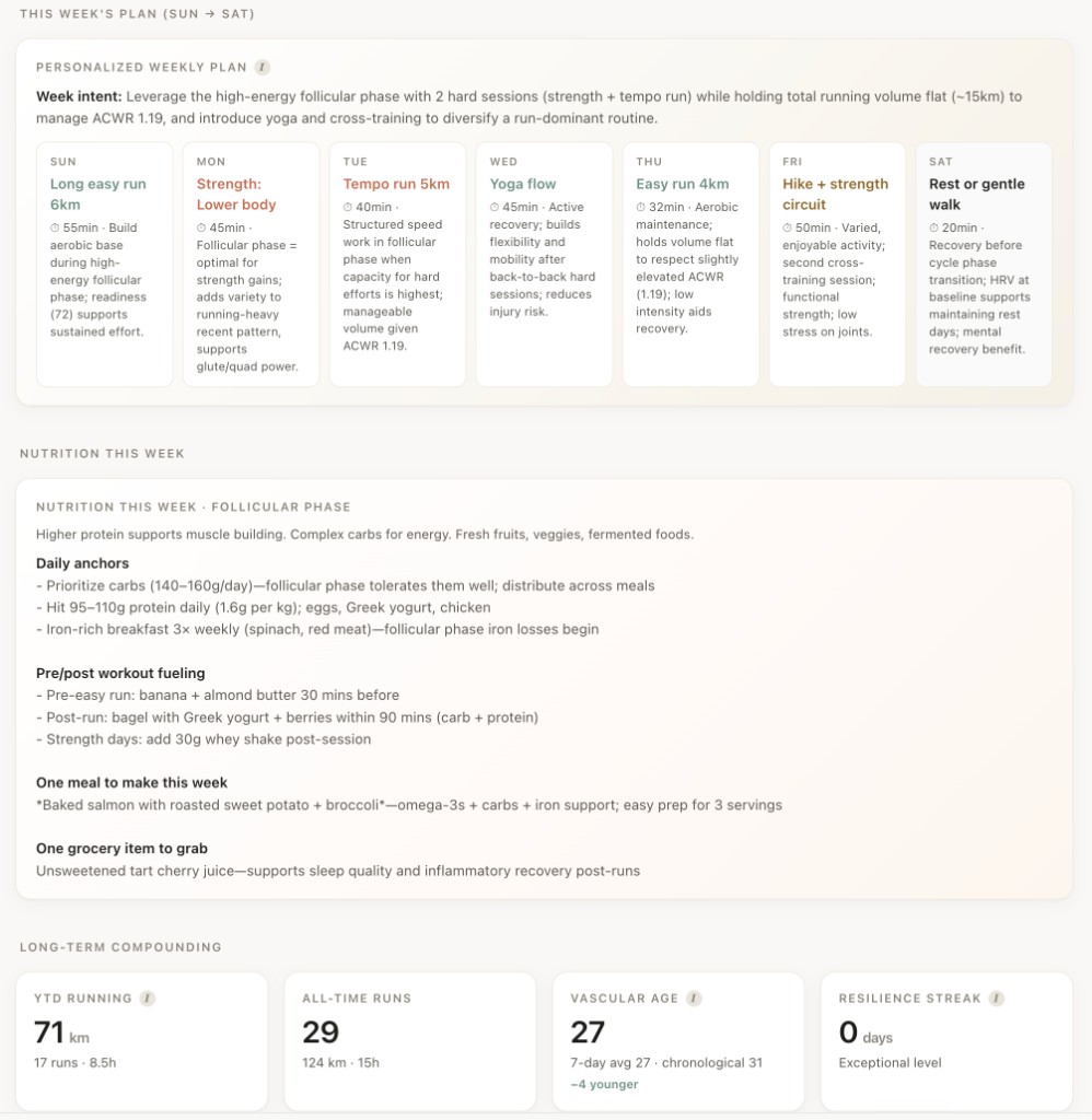 Health dashboard weekly plan and nutrition section