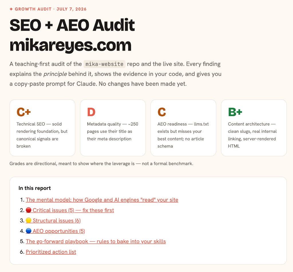 First SEO and AEO audit for mikareyes.com with C-plus Technical SEO, D Metadata, C AEO readiness, and B-plus Content architecture scorecards