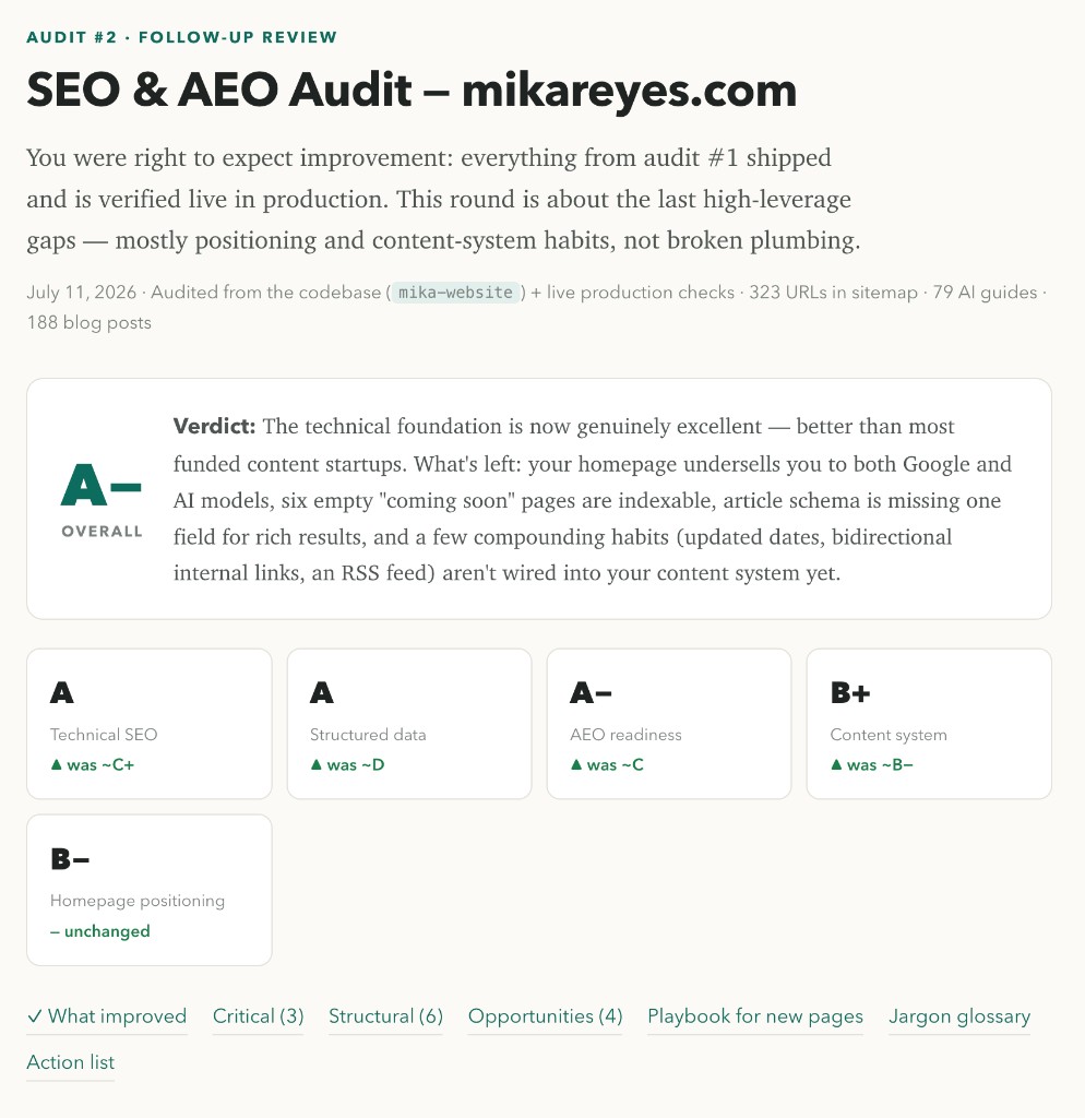 Follow-up SEO and AEO audit showing A-minus overall with category grades improved to A, A, A-minus, B-plus, and B-minus