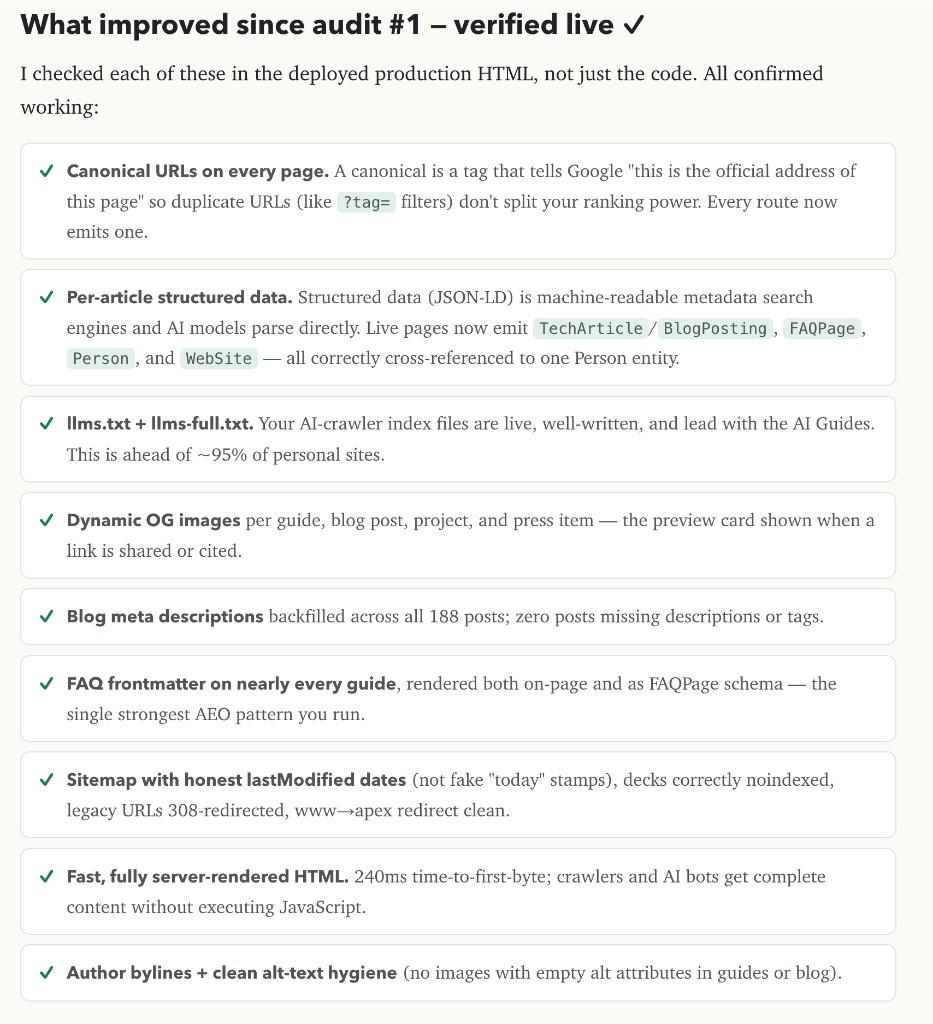 Verified improvements list including canonical URLs, structured data, llms.txt, dynamic OG images, FAQ schema, and sitemap cleanup