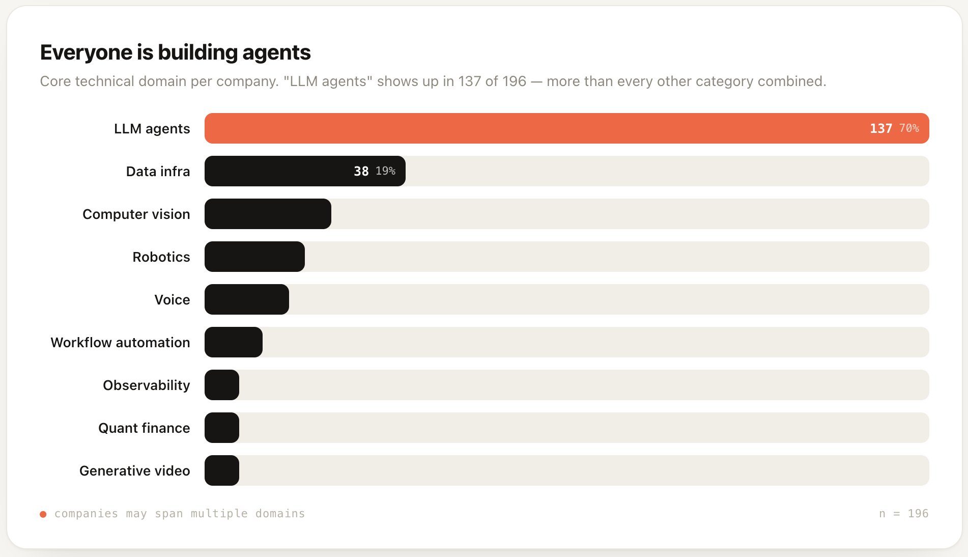 YC P26 companies building AI agents