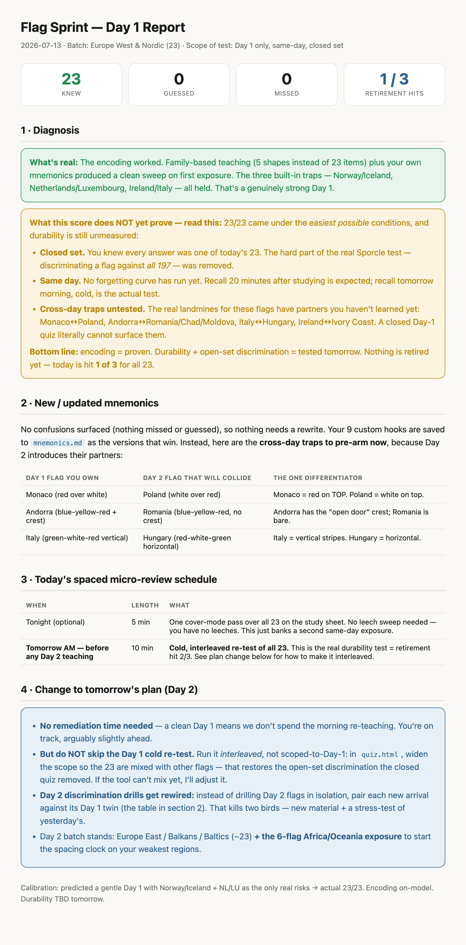 Day 1 report scorecard: 23 knew, 0 guessed, 0 missed, retirement hits 1 of 3