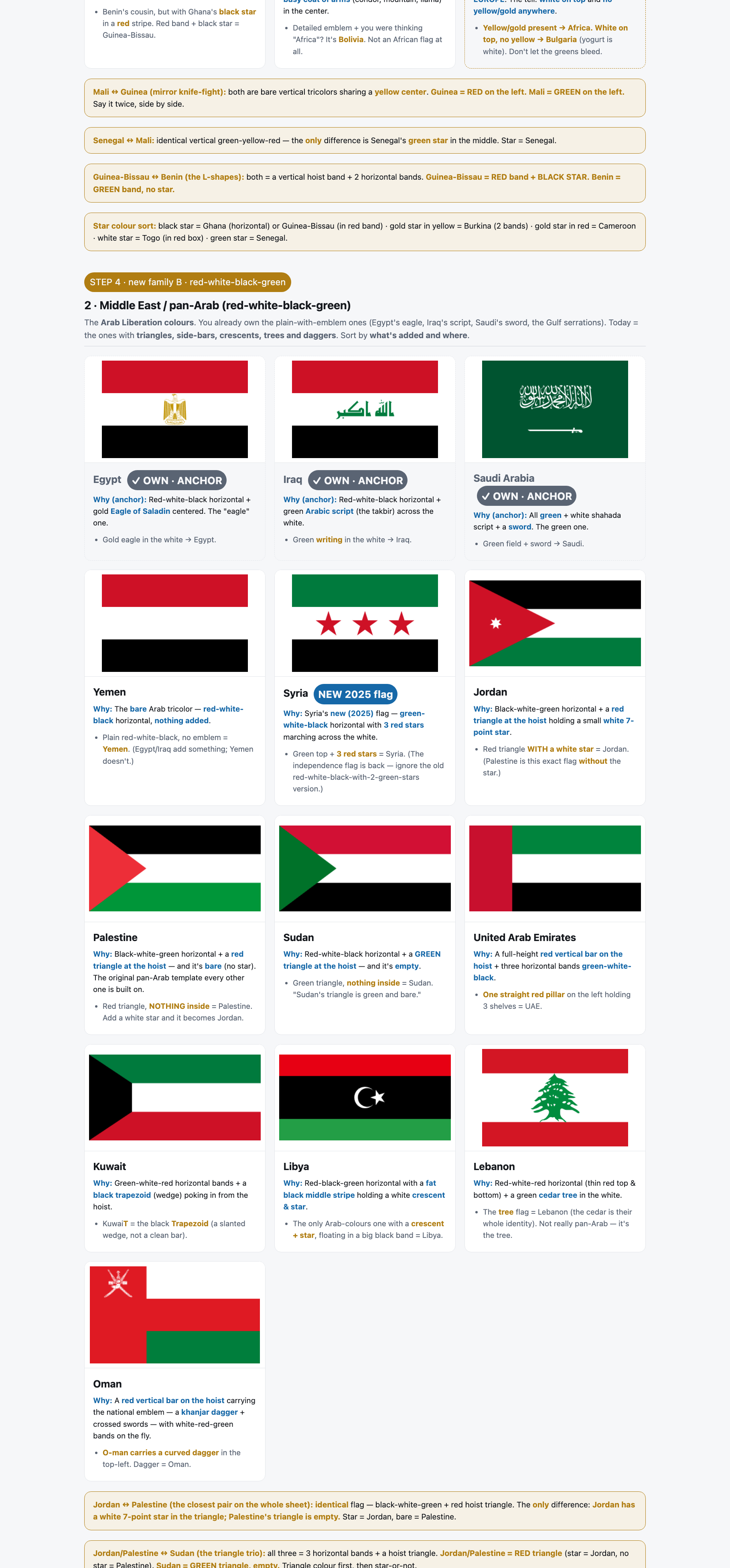 Day 3 study sheet — opens with the leech gate (Bulgaria, Greece, Slovakia as flip-cards), then the pan-African and pan-Arab color families (part 2 of 3)