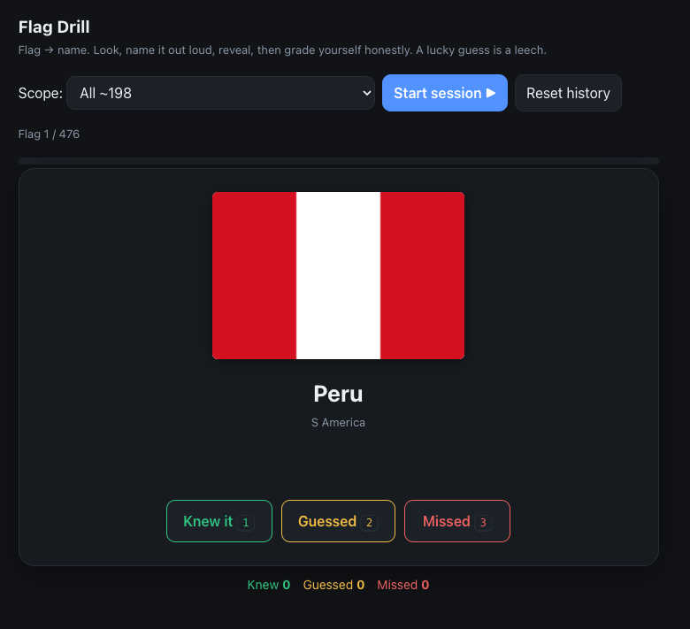 Flag Drill quiz UI showing a flag card with Knew it / Guessed / Missed grading